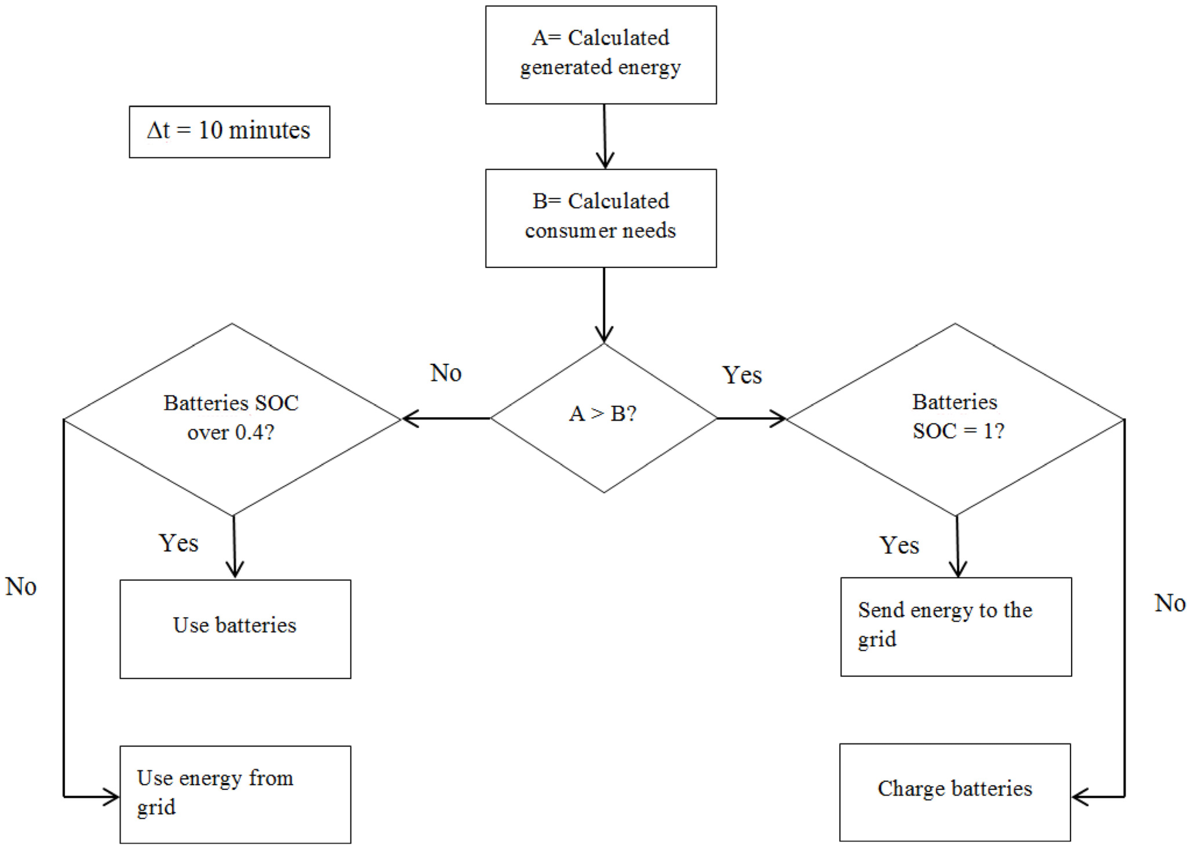 Energies 08 04003 g004 1024