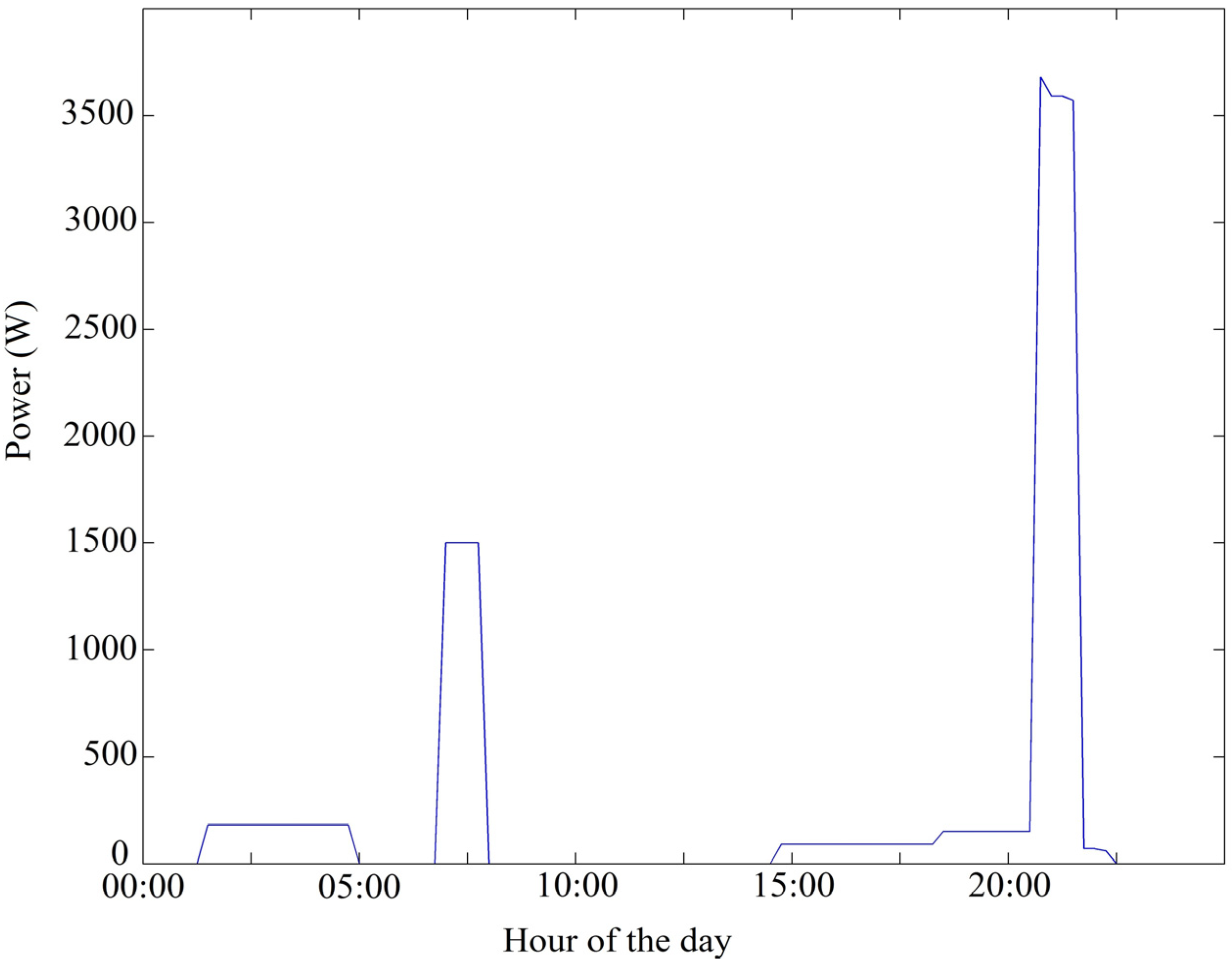 Energies 08 04003 g006 1024