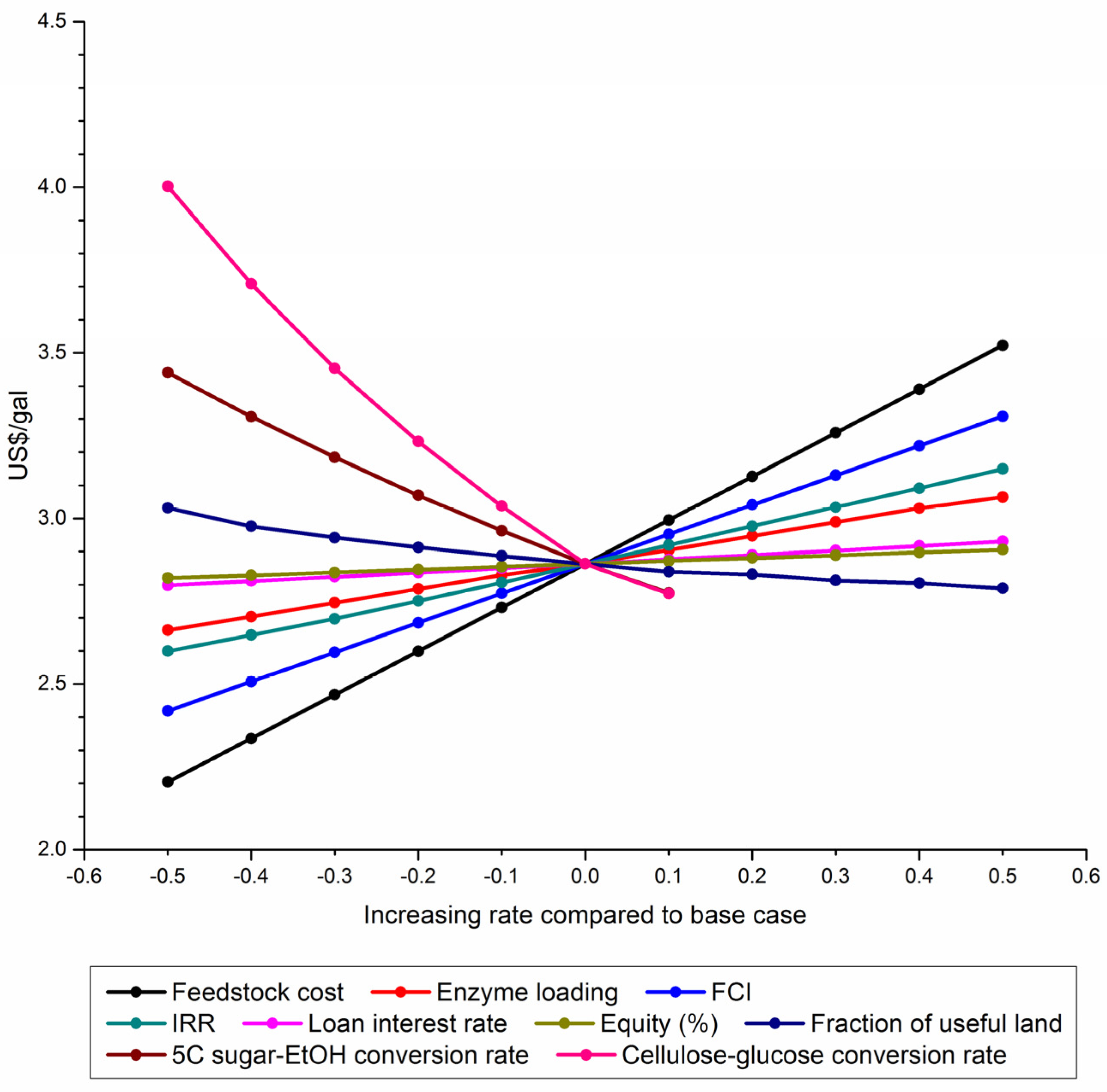 Energies 08 04096 g011