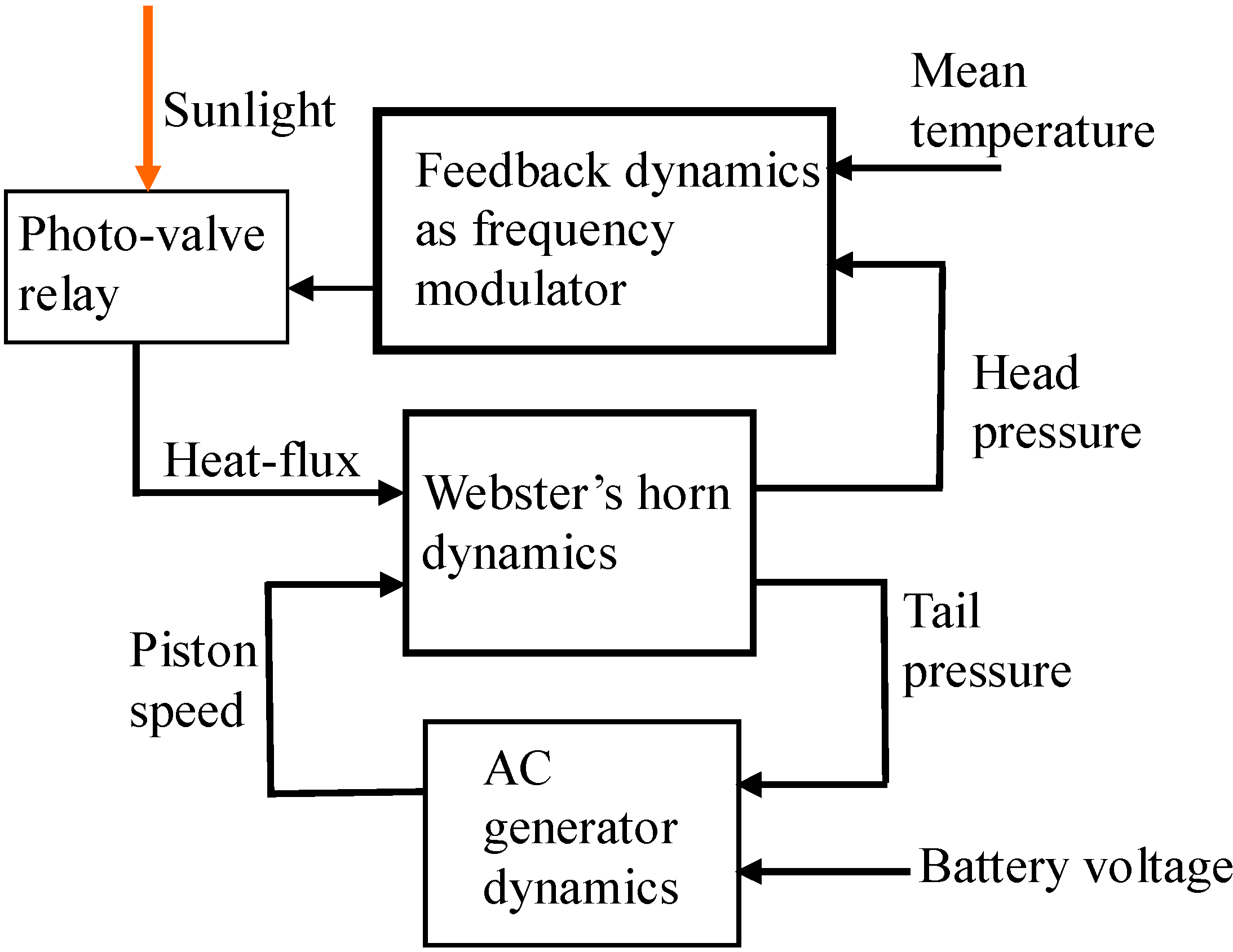 Energies 08 04138 g007 1024