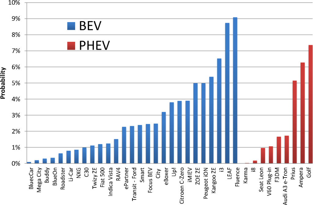 Energies Free FullText Probabilistic AgentBased Model of Electric