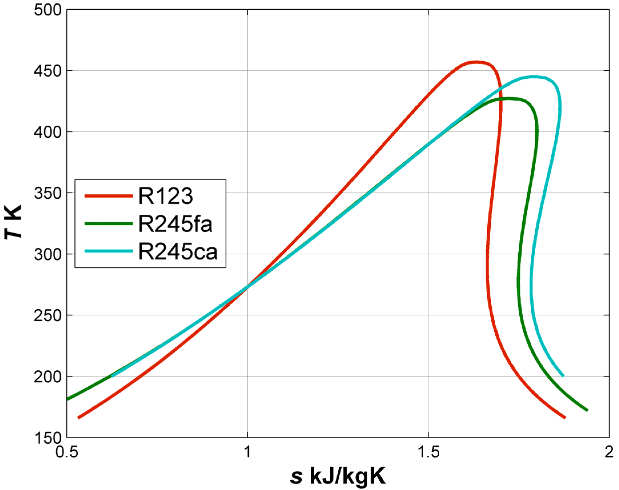 Energies Free Full Text Calculation Of Efficiencies Of A Ship