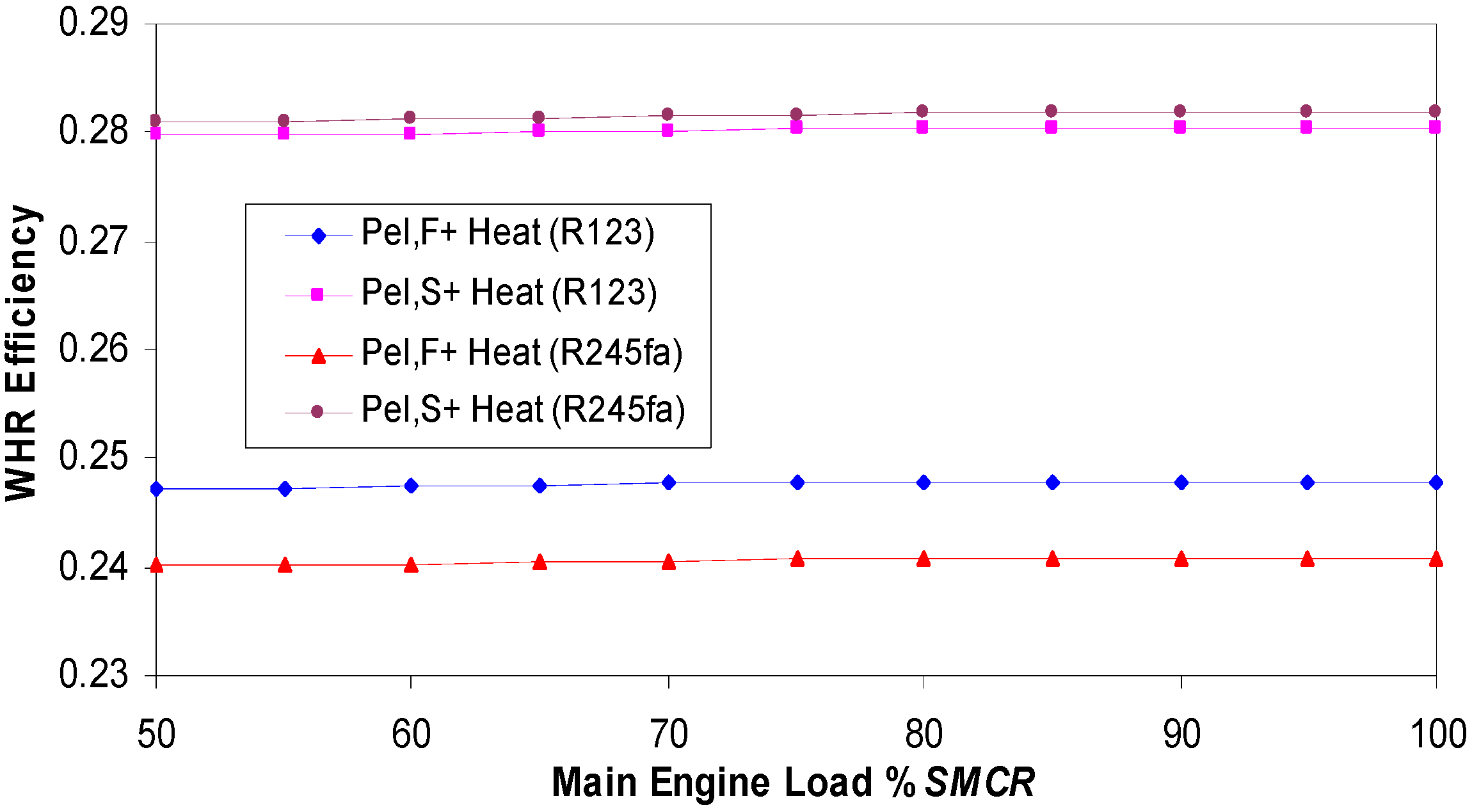 energies-free-full-text-calculation-of-efficiencies-of-a-ship-power-plant-operating-with