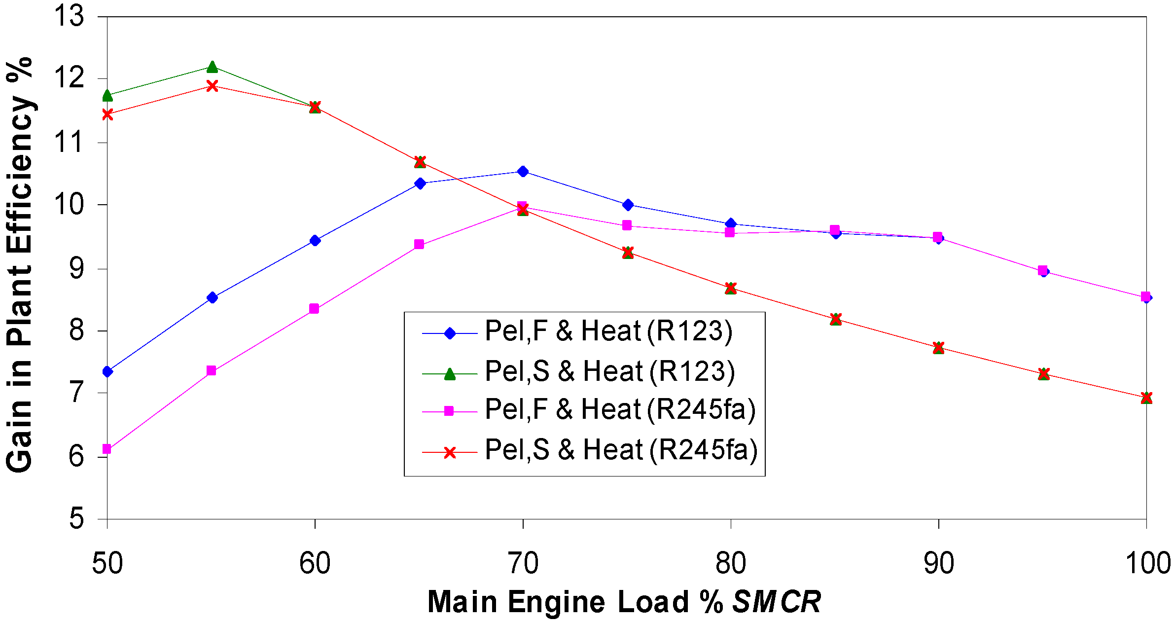 Energies Free Full Text Calculation Of Efficiencies Of A Ship