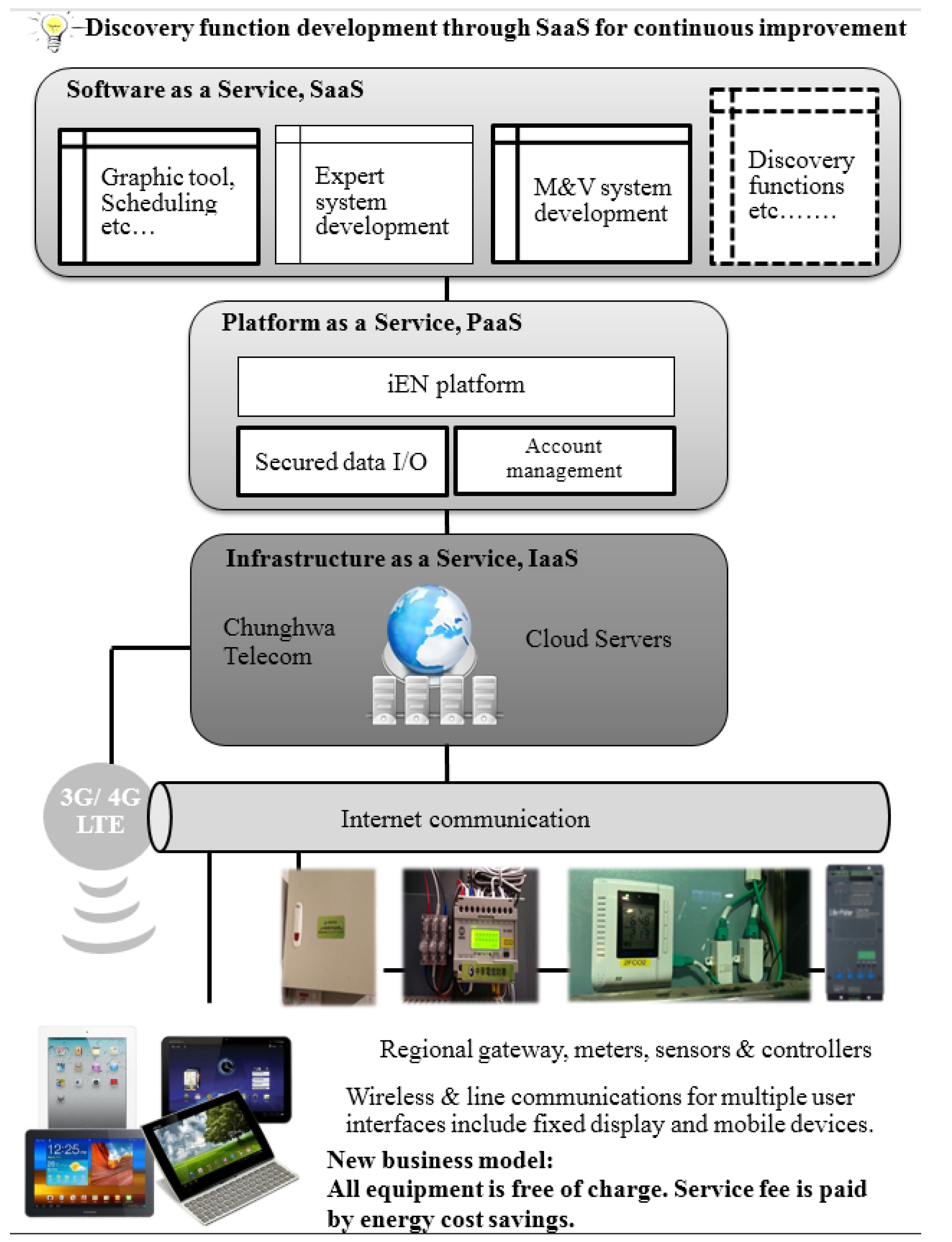 Energies 08 04357 g002 1024