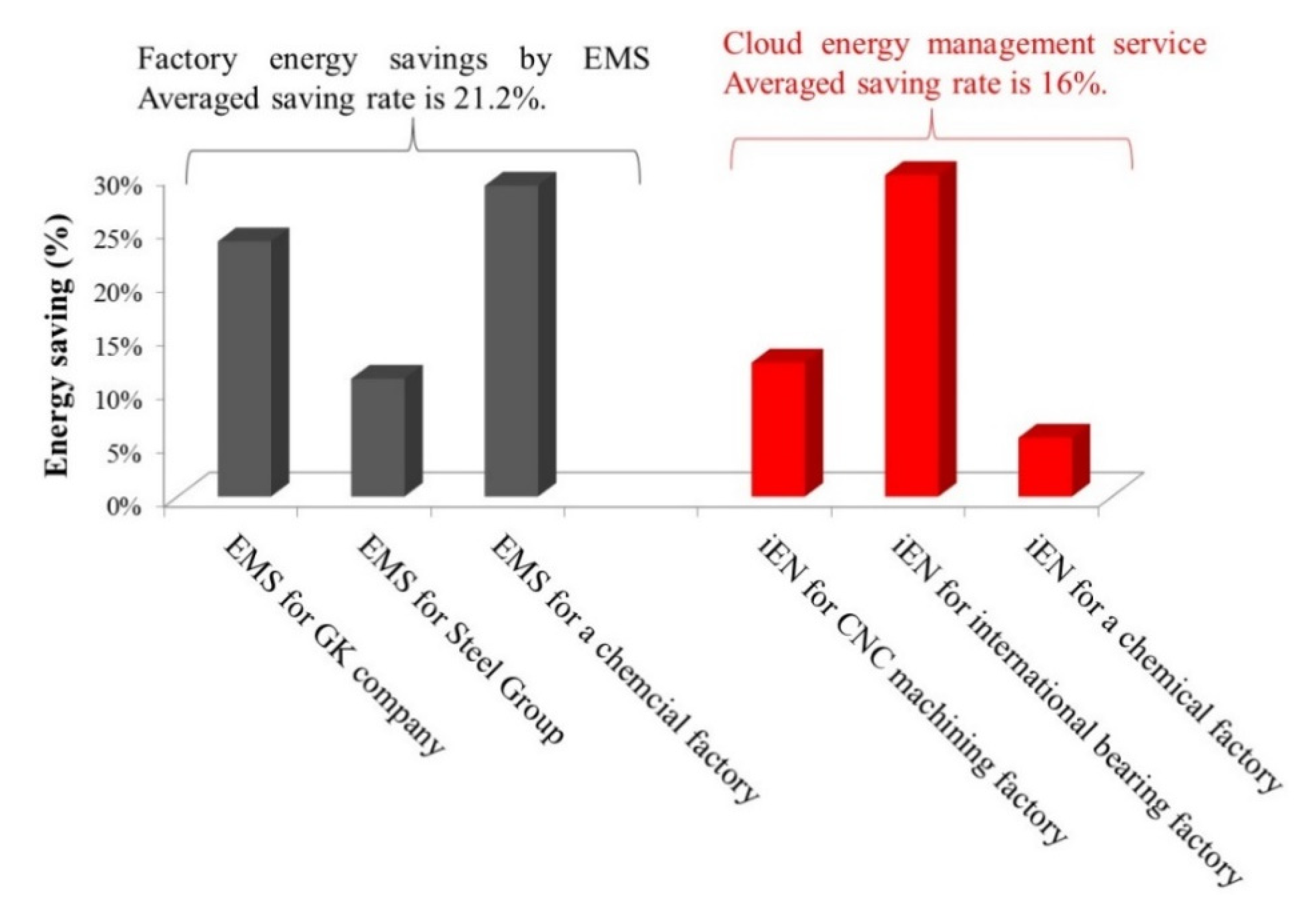 Energies 08 04357 g003 1024