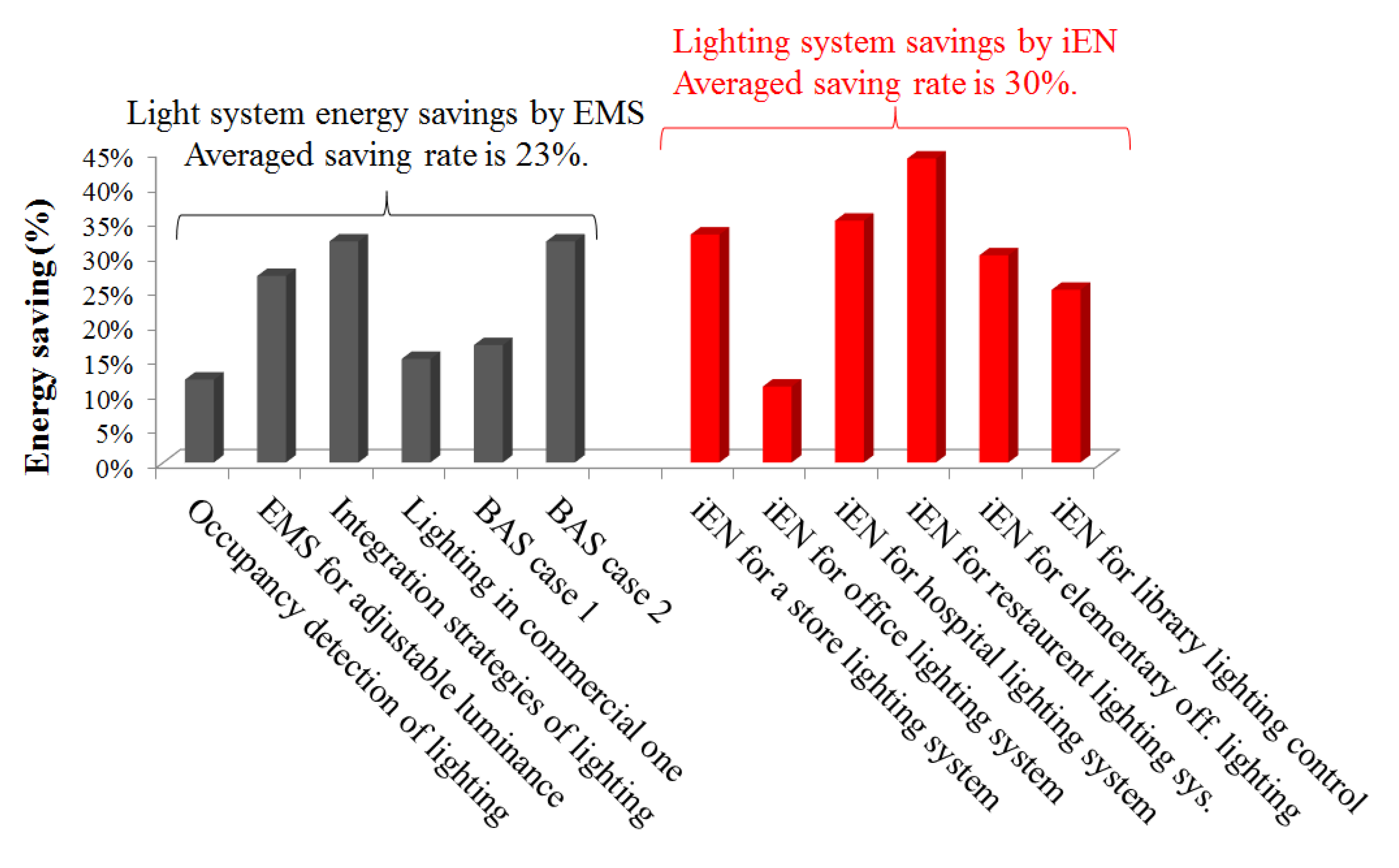 Energies 08 04357 g007 1024