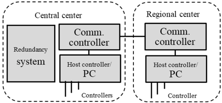 Energies 08 04357 i003