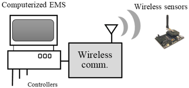 Energies 08 04357 i006