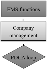 Energies 08 04357 i008