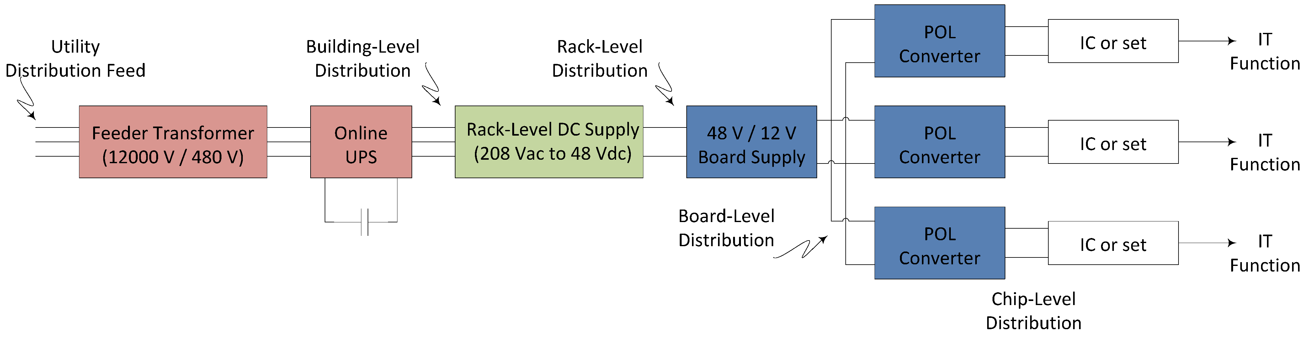 energies free full text power quality in dc power distribution