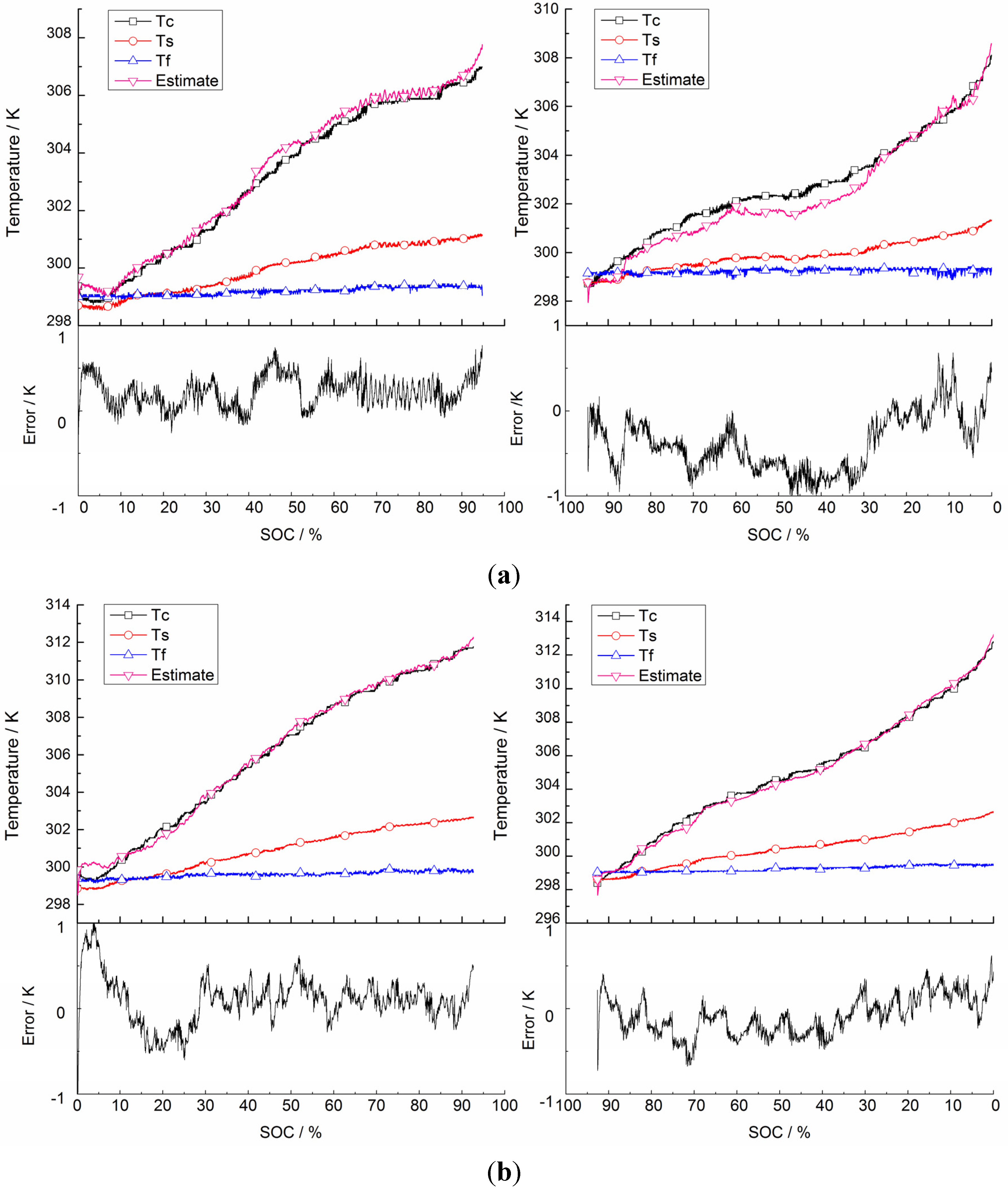 Energies 08 04400 g008a