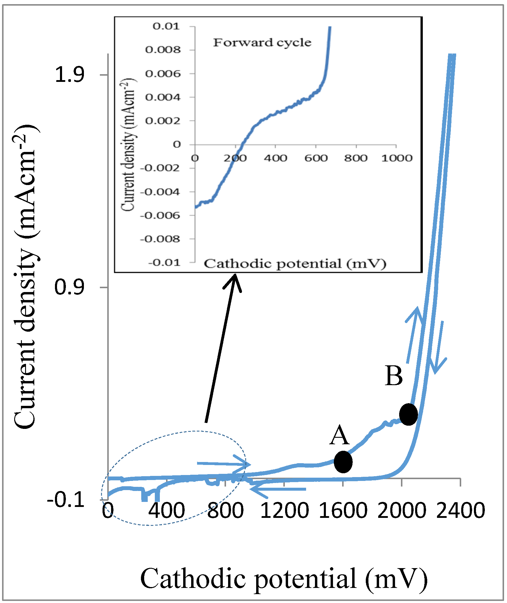 Energies 08 04416 g001 1024
