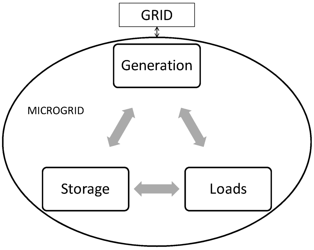 Energies 08 04436 g001 1024