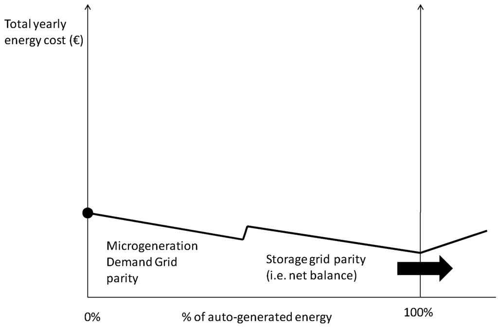Energies 08 04436 g005 1024