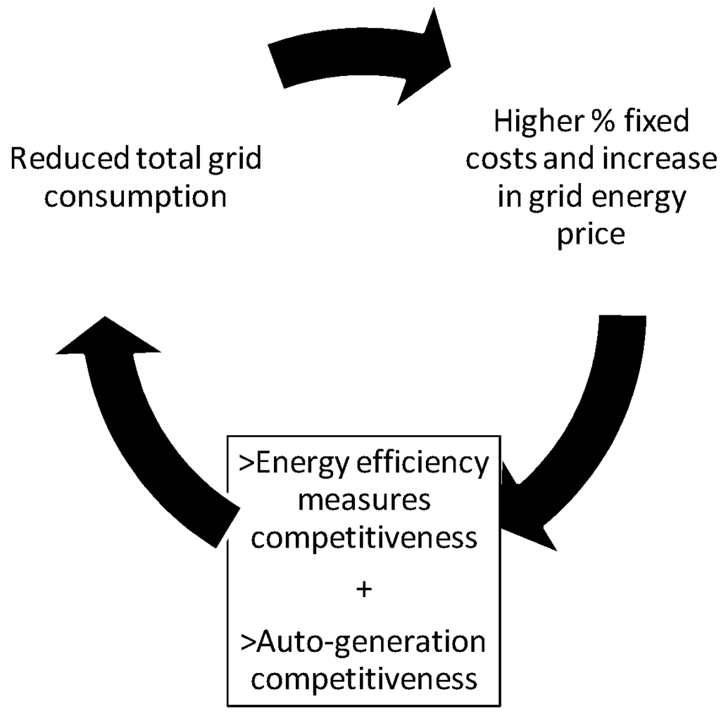 Energies 08 04436 g007 1024