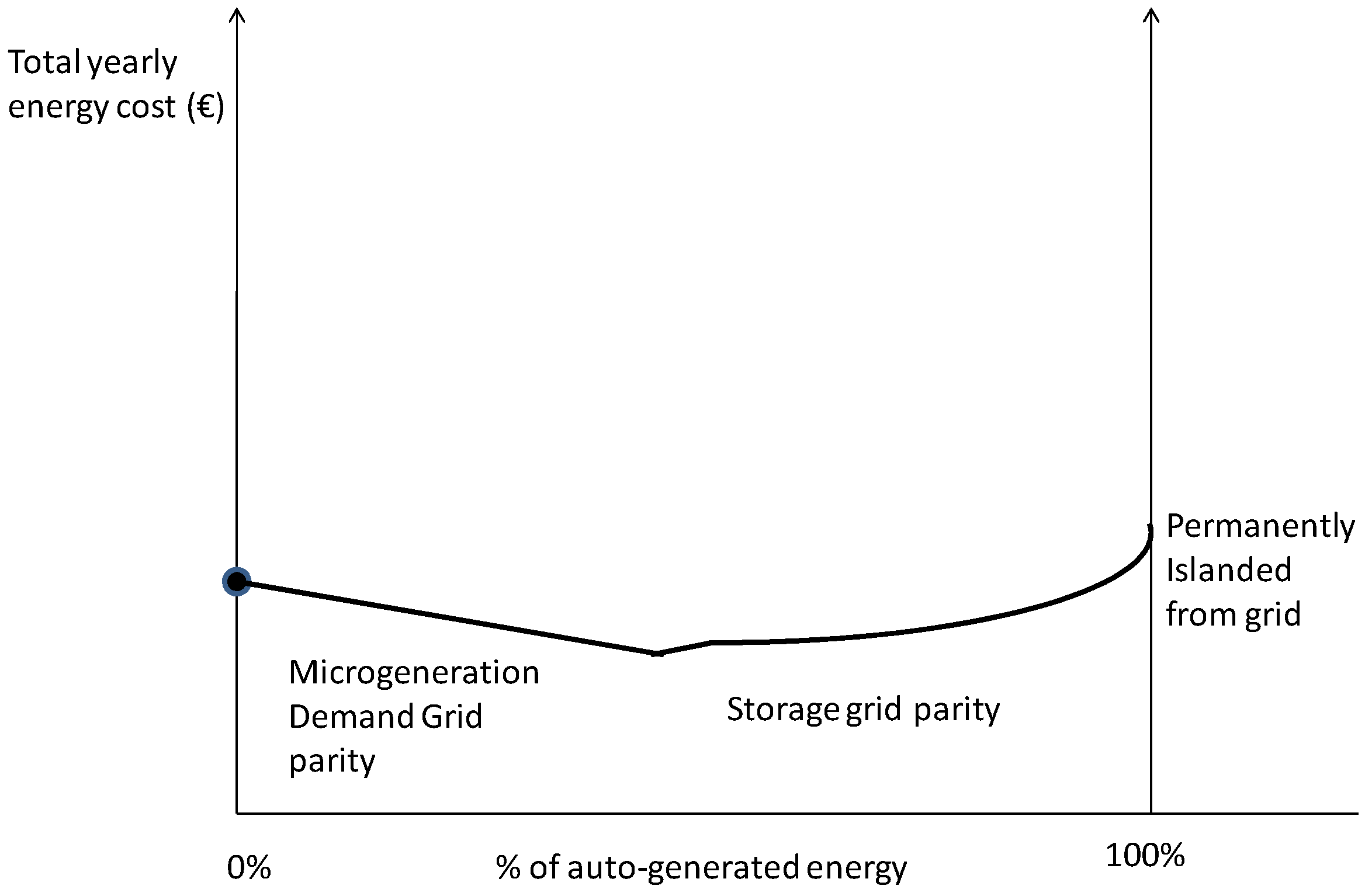 Energies 08 04436 g008