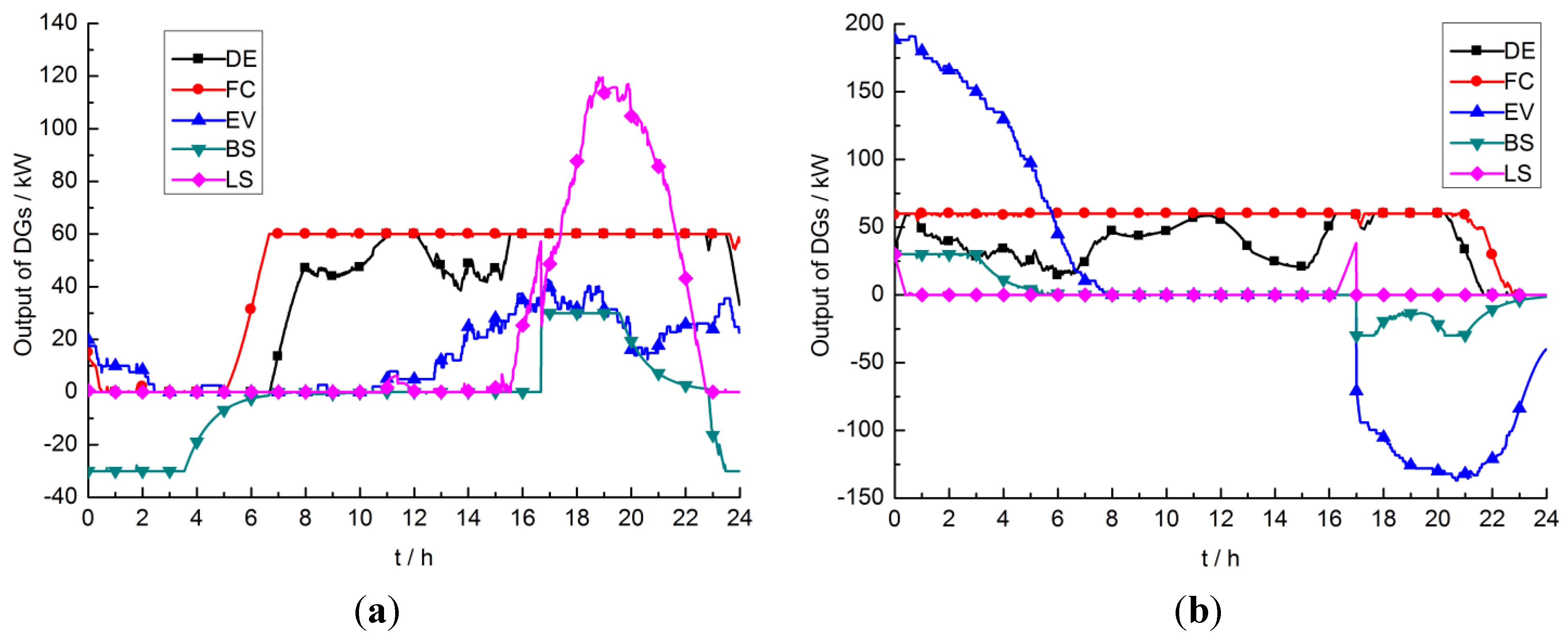 Energies 08 04476 g006 1024