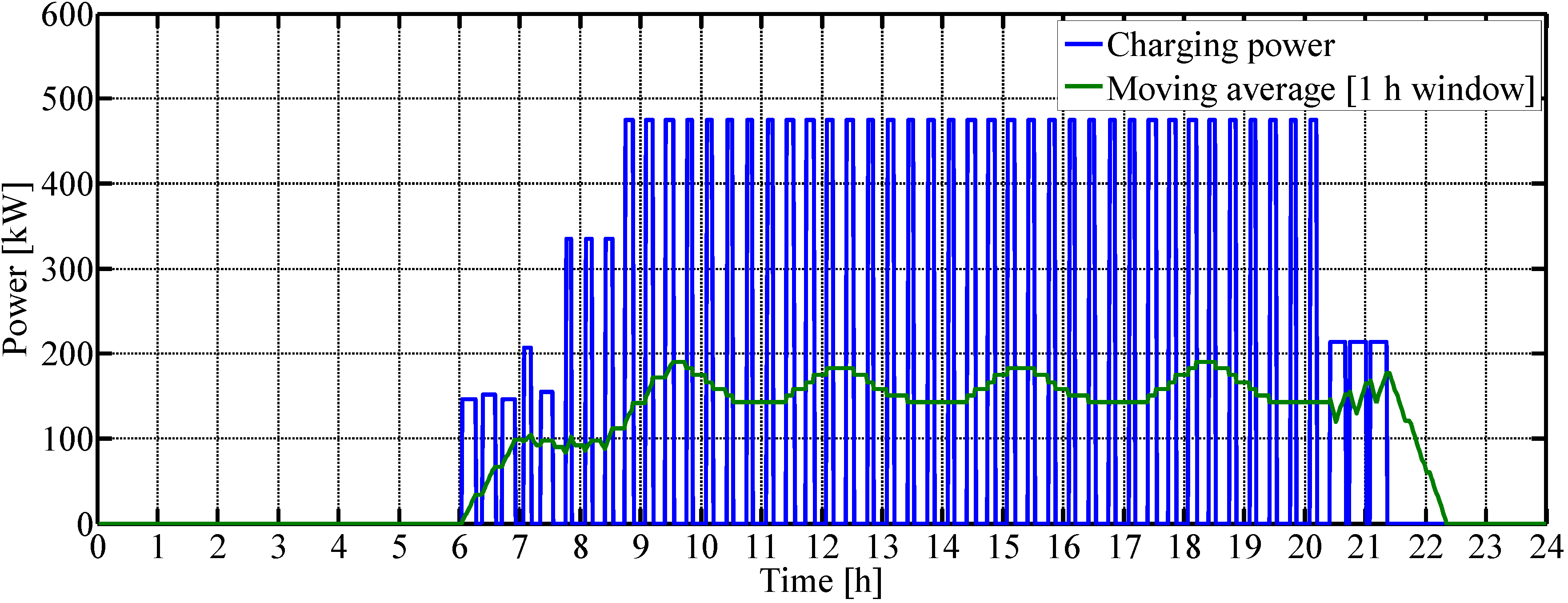 Energies 08 04587 g008