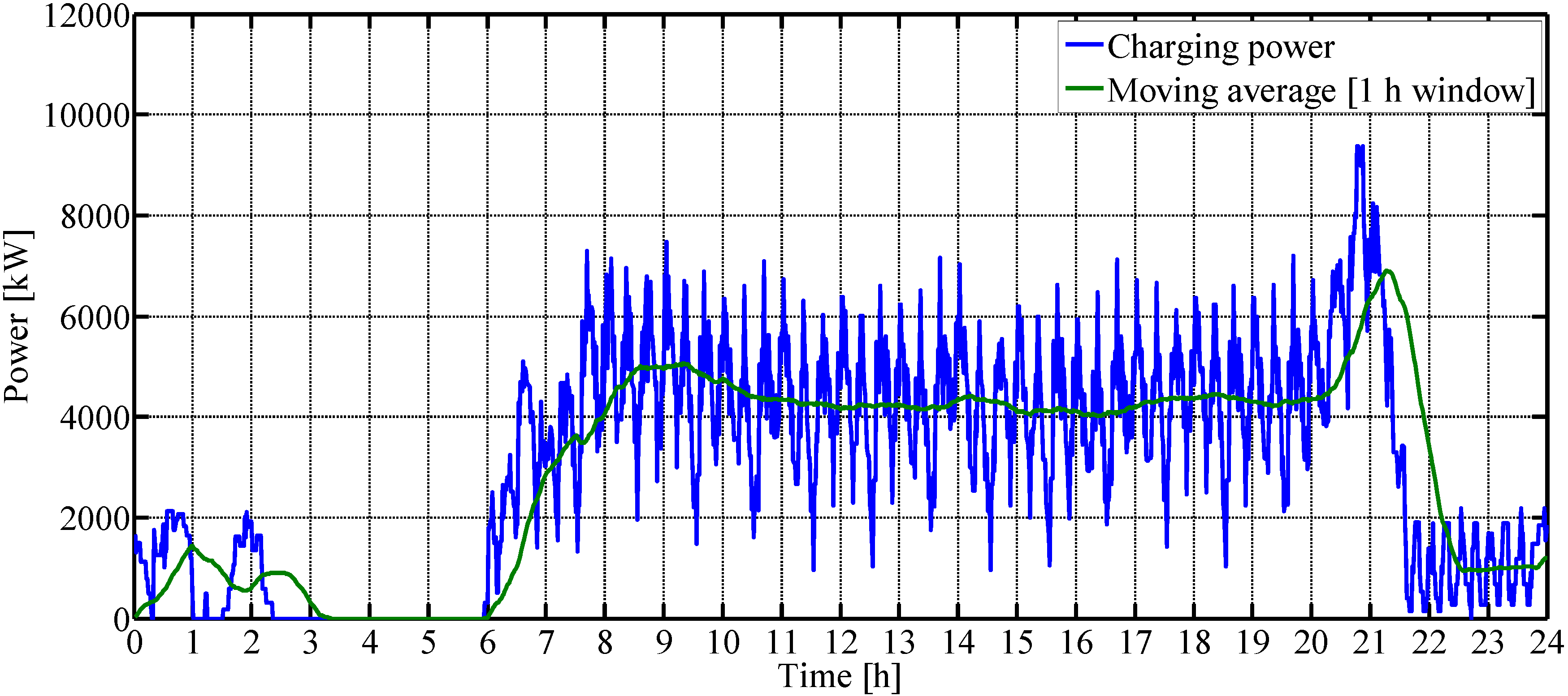 Energies 08 04587 g009