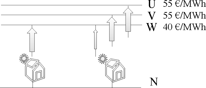 Energies 08 04607f1 1024