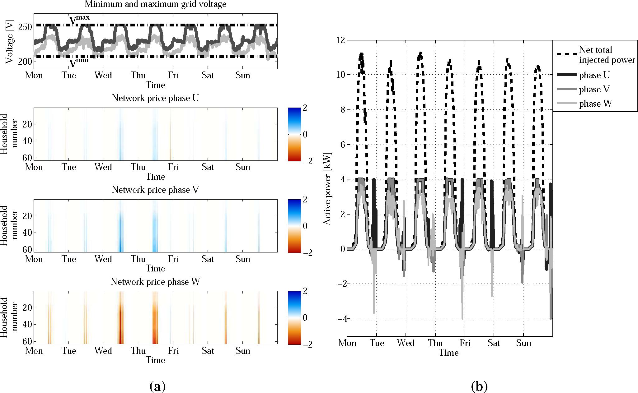 Energies 08 04607f10 1024