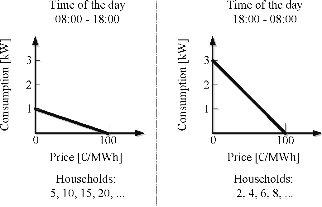 Energies 08 04607f3 1024