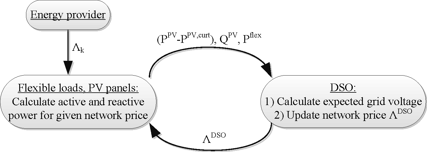 Energies 08 04607f4 1024