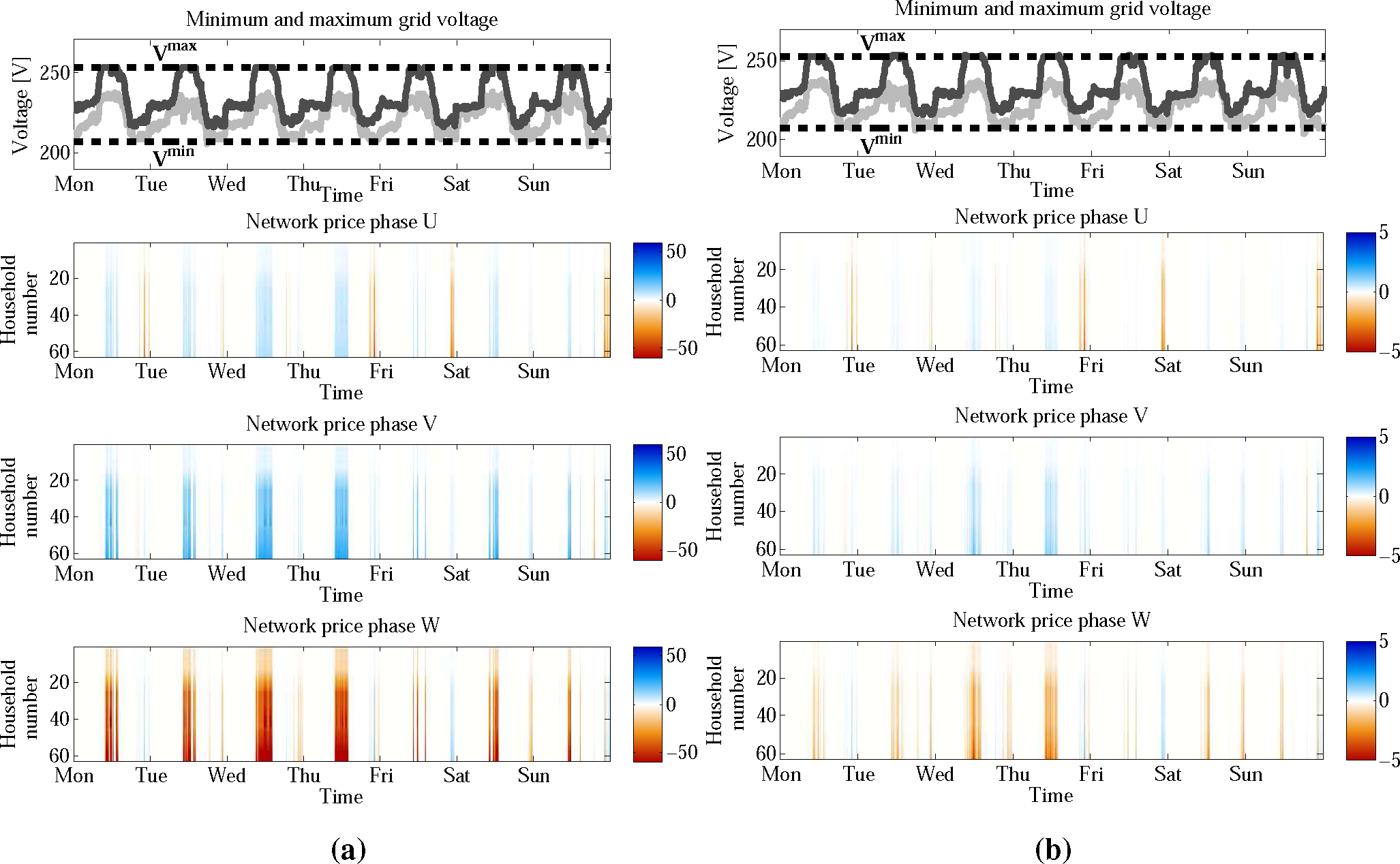 Energies 08 04607f9 1024