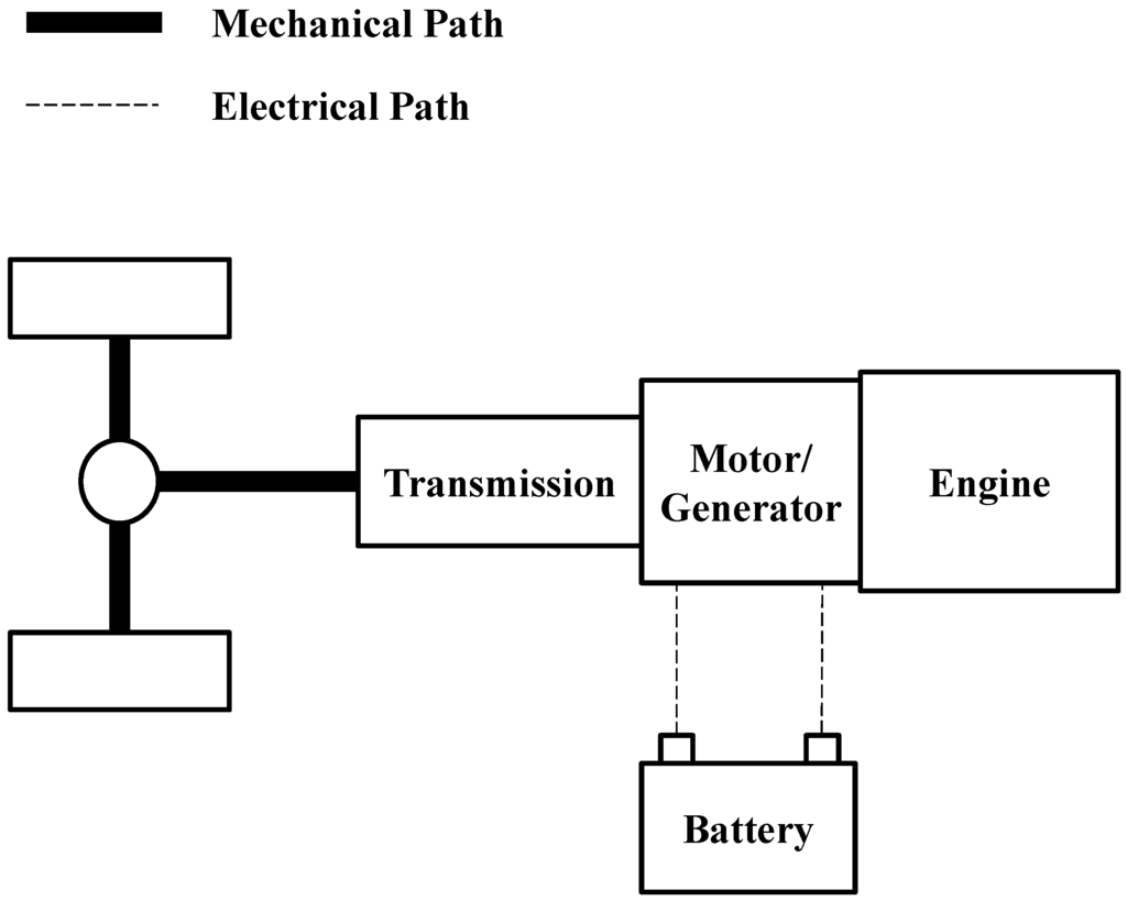 Energies Free Full Text Energy Efficiency Comparison Between Energies Free Full Text Energy Efficiency Comparison Between Hydraulic Hybrid And Electric Vehicles