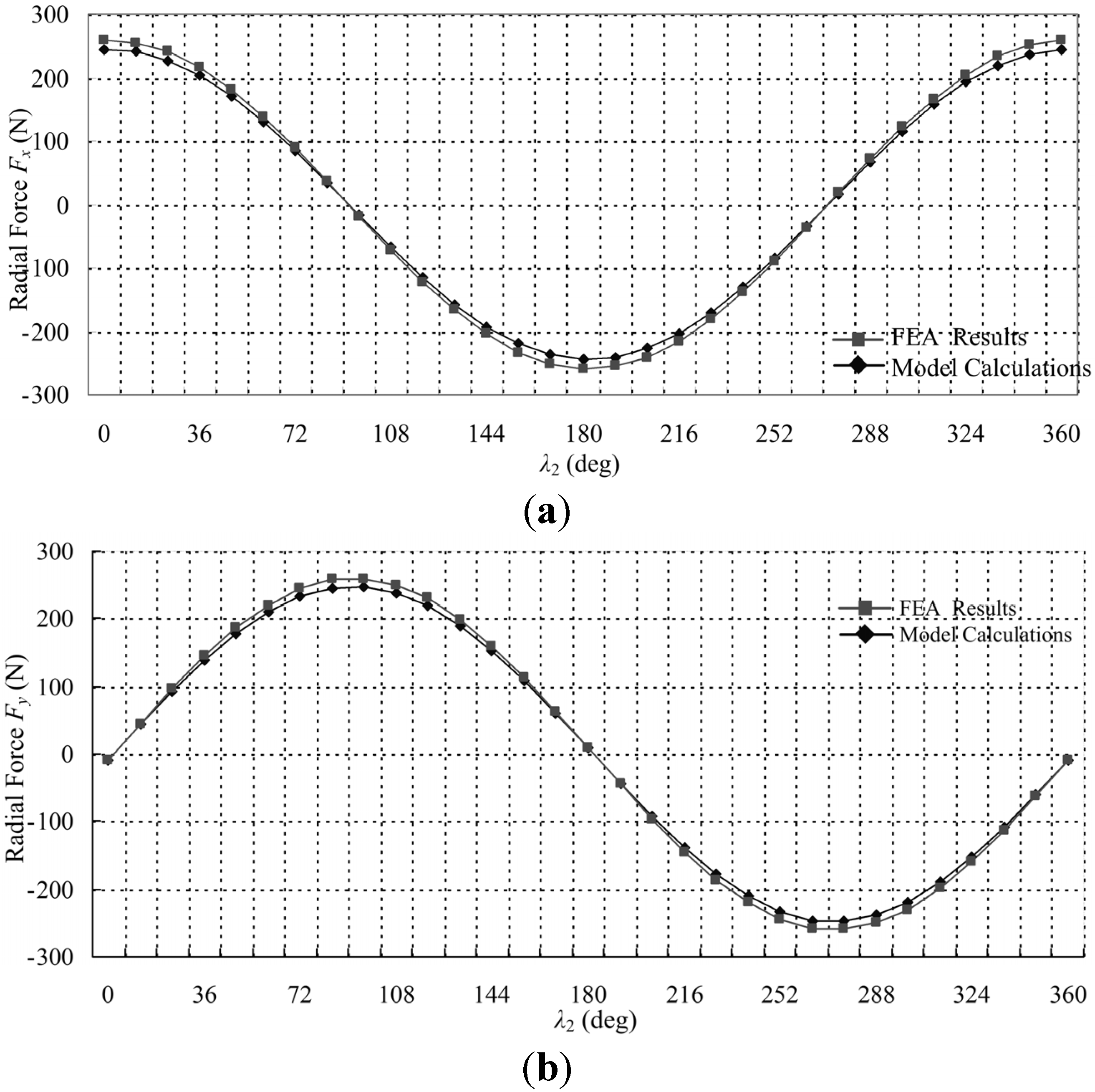 Energies 08 04920 g008