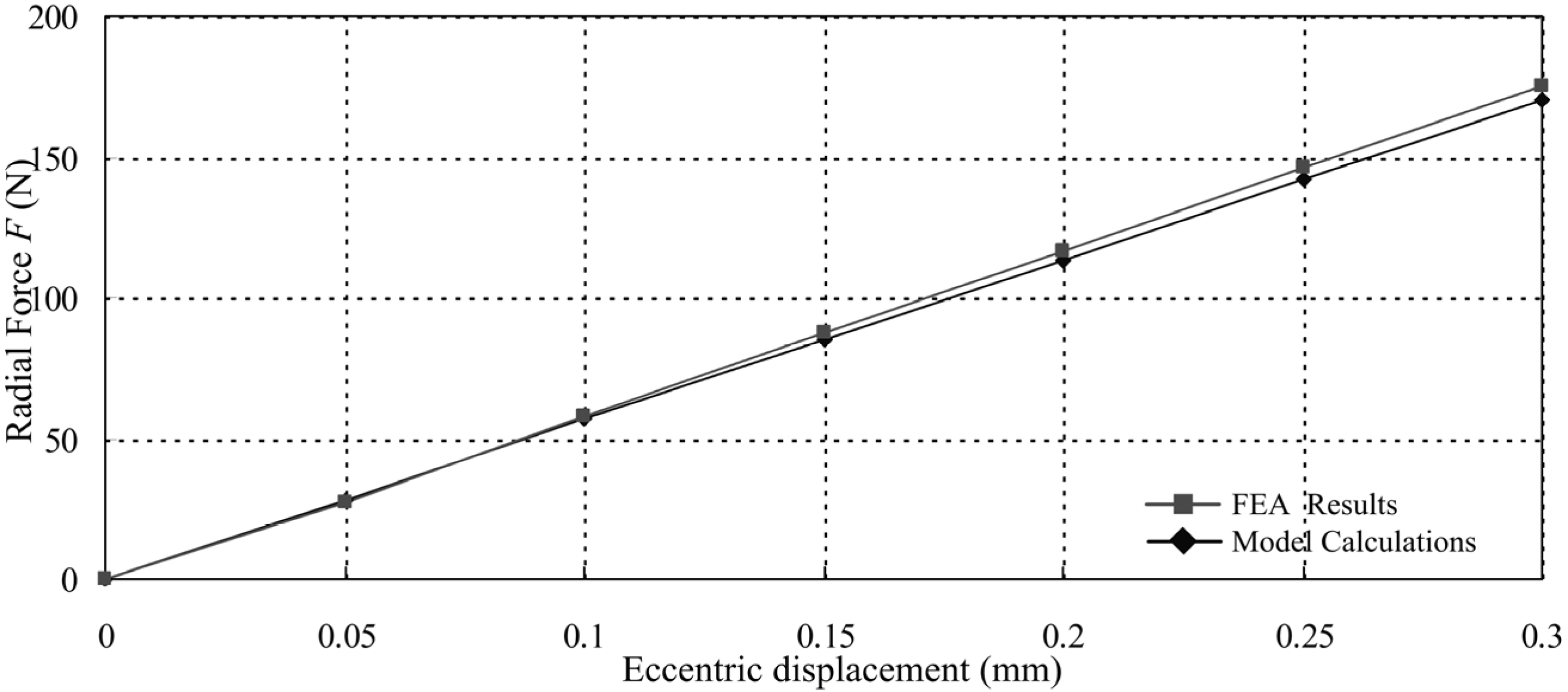 Energies 08 04920 g009