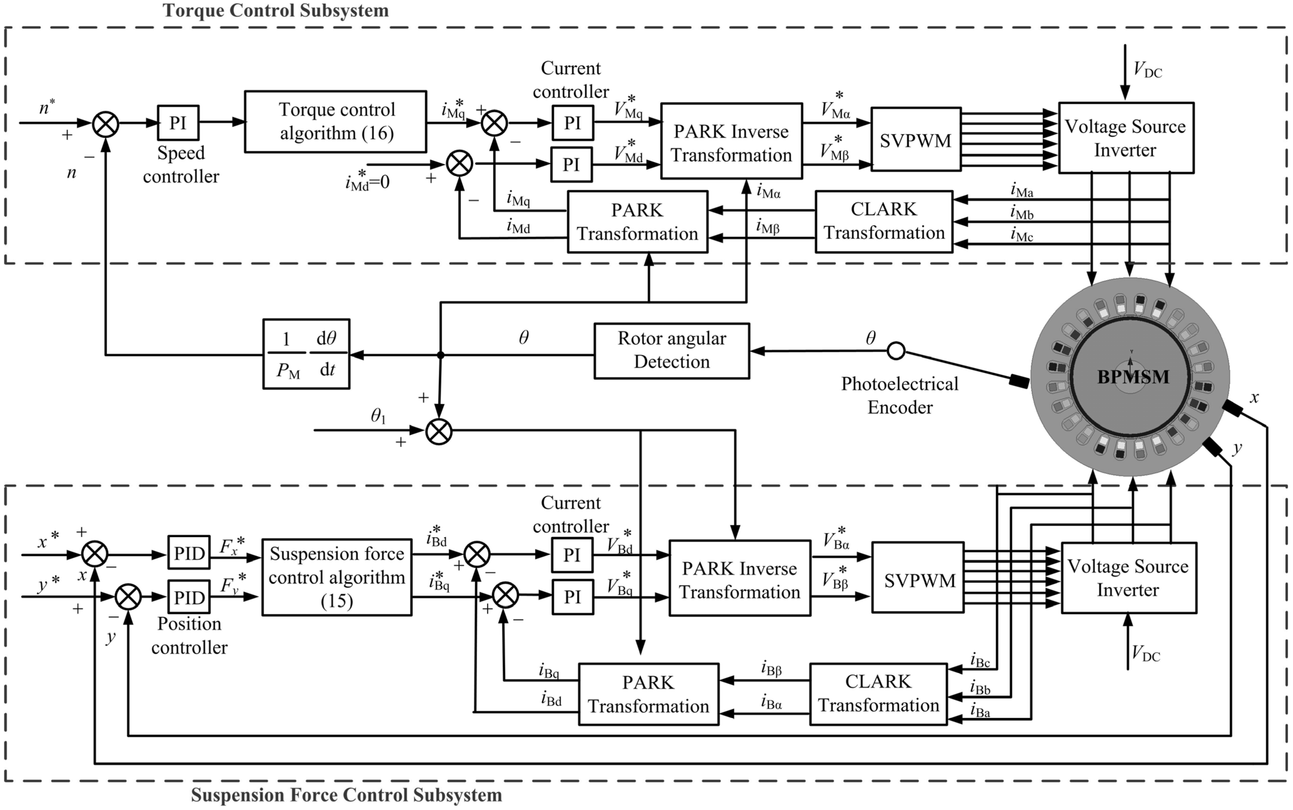 Energies 08 04920 g012