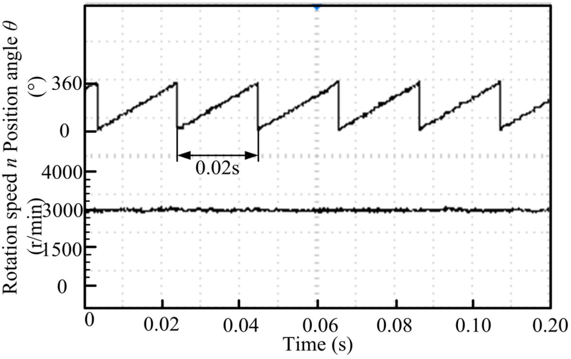 Energies 08 04920 g015