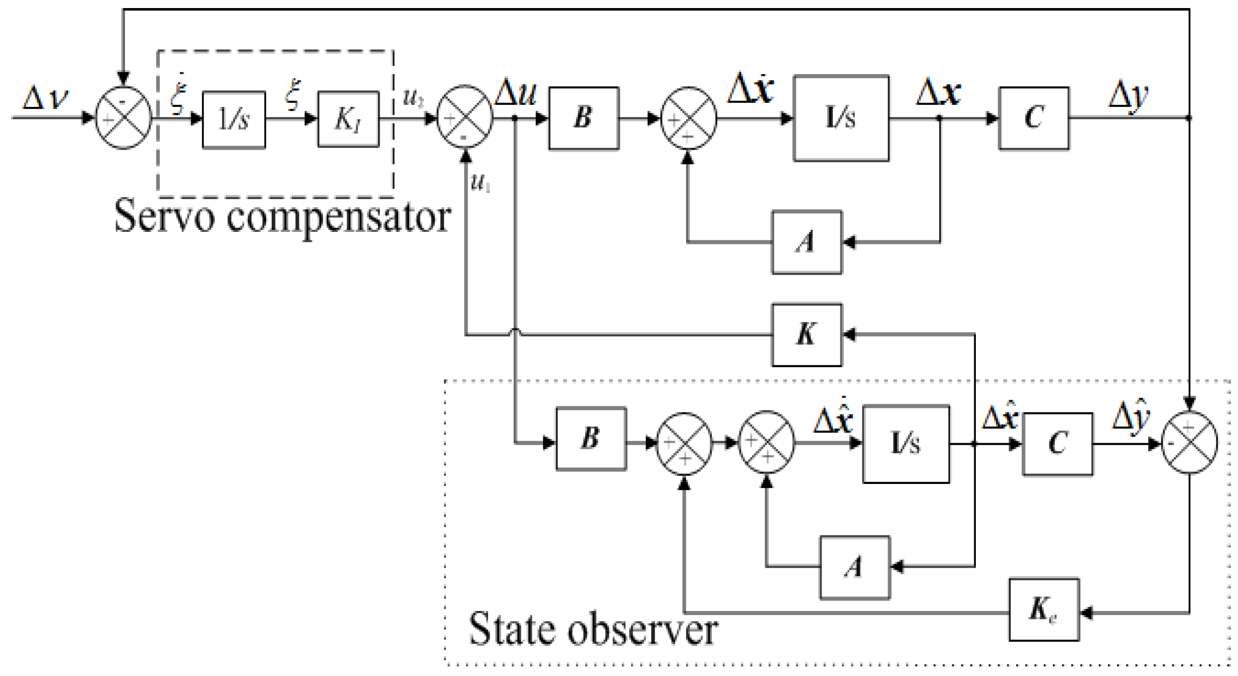 Energies 08 05018 g004 1024