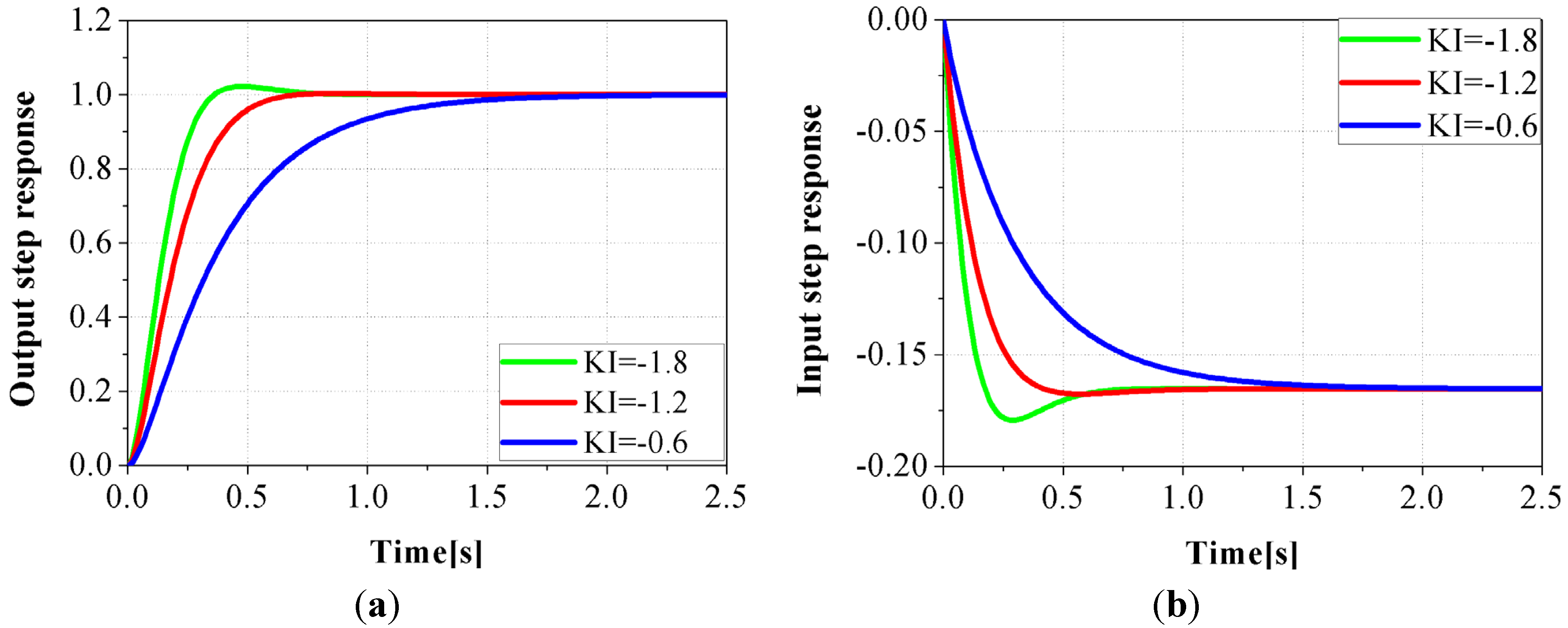 Energies 08 05018 g005 1024