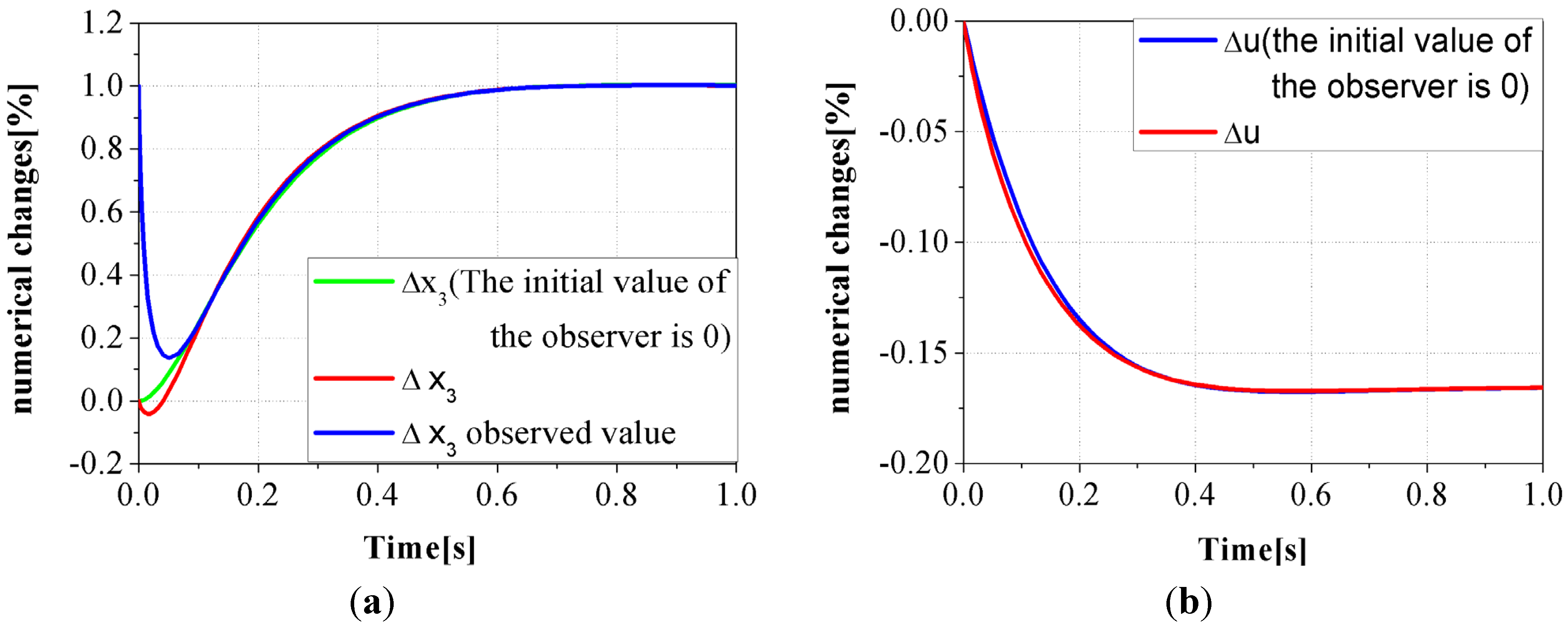 Energies 08 05018 g007 1024