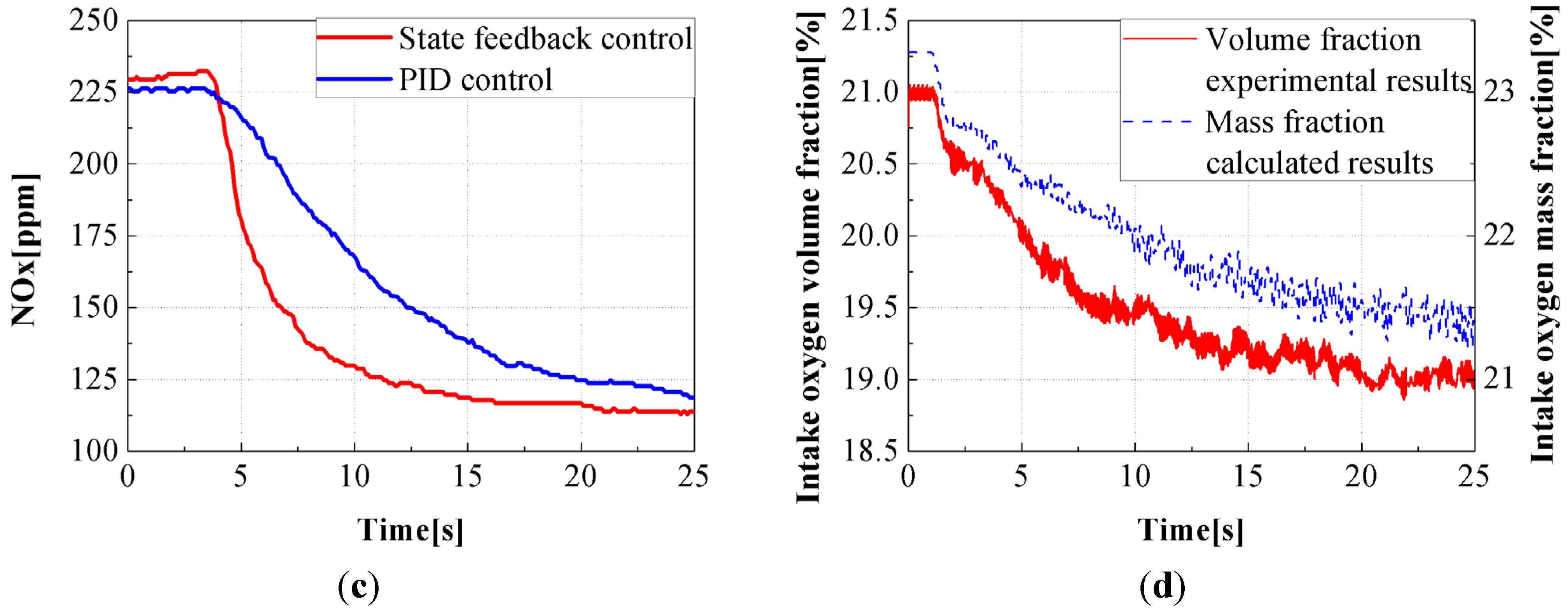 Energies 08 05018 g012b 1024