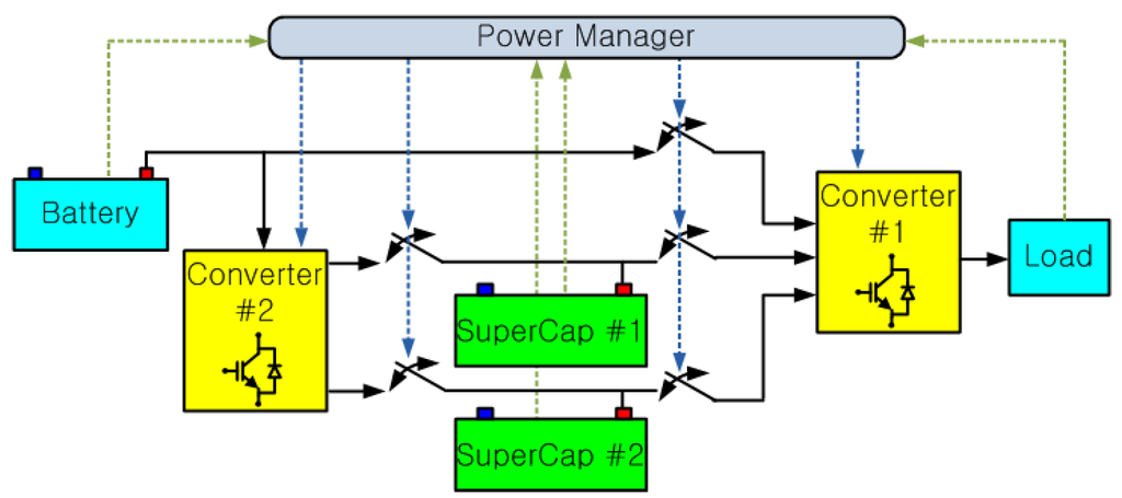Dynamic Power Management for Portable Hybrid Power-Supply Systems ...