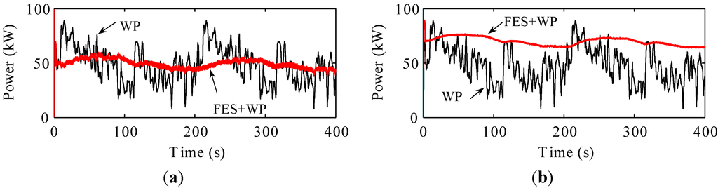 Energies 08 05074 g007 1024