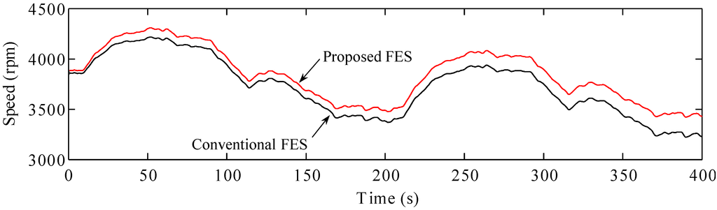 Energies 08 05074 g009 1024
