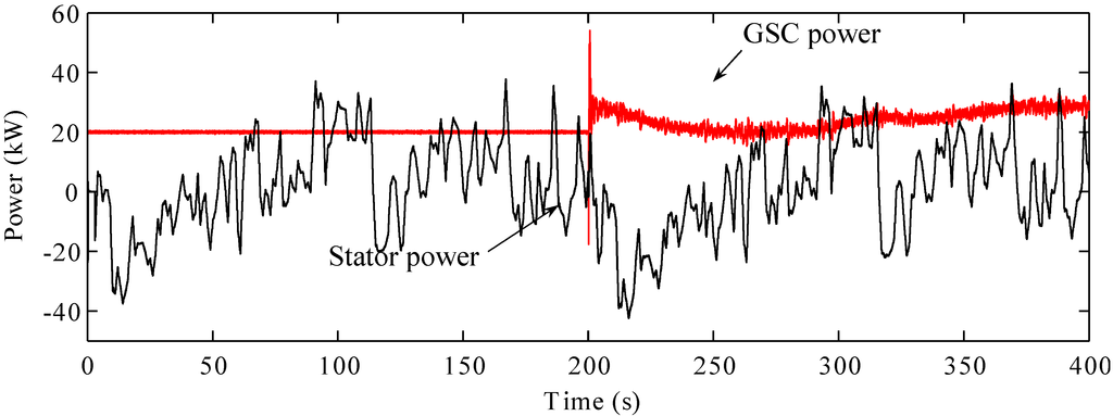 Energies 08 05074 g014 1024
