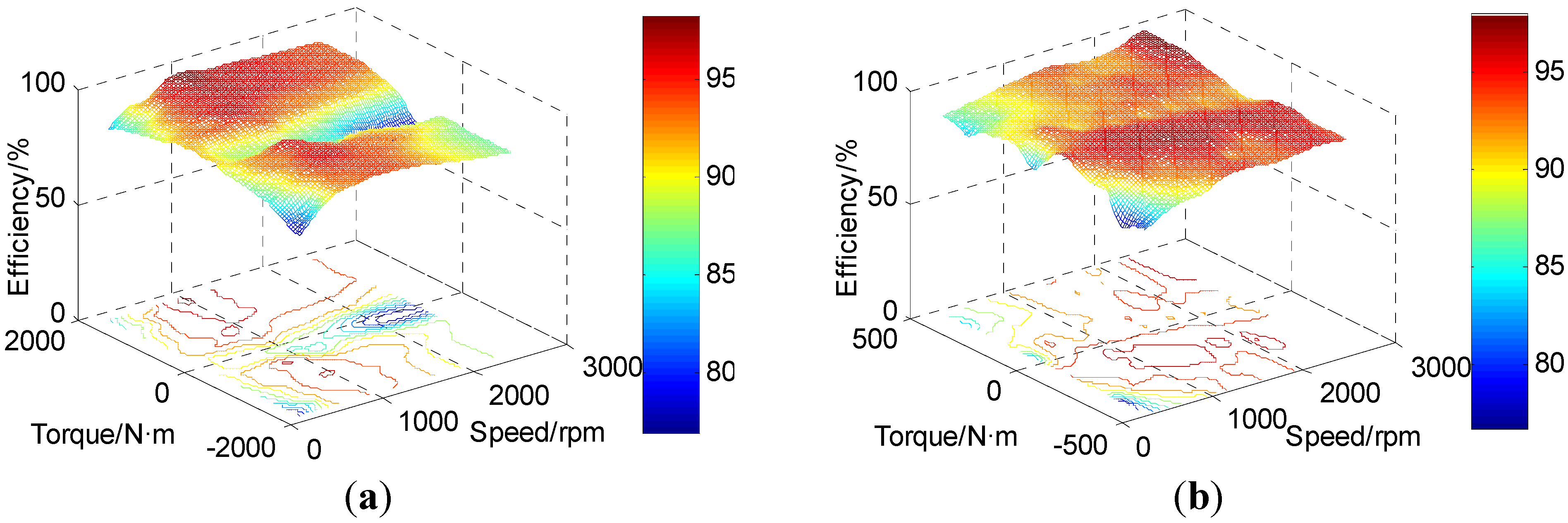 Energies 08 05122 g003 1024