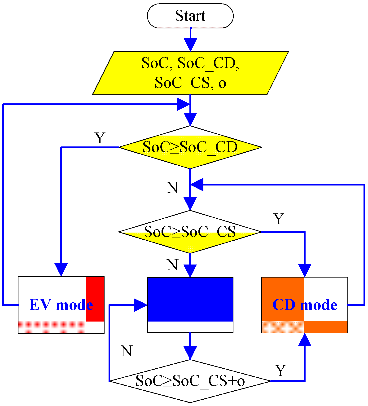 Energies 08 05122 g006 1024