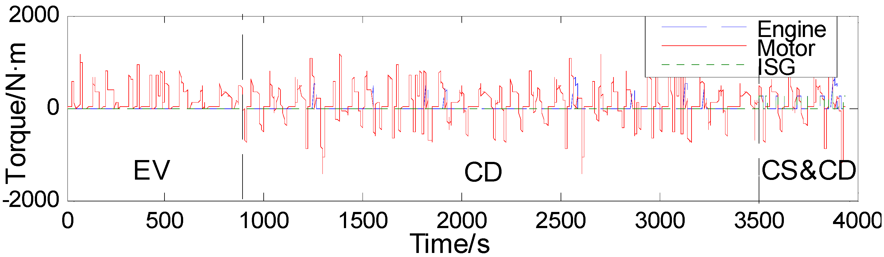Energies 08 05122 g016 1024