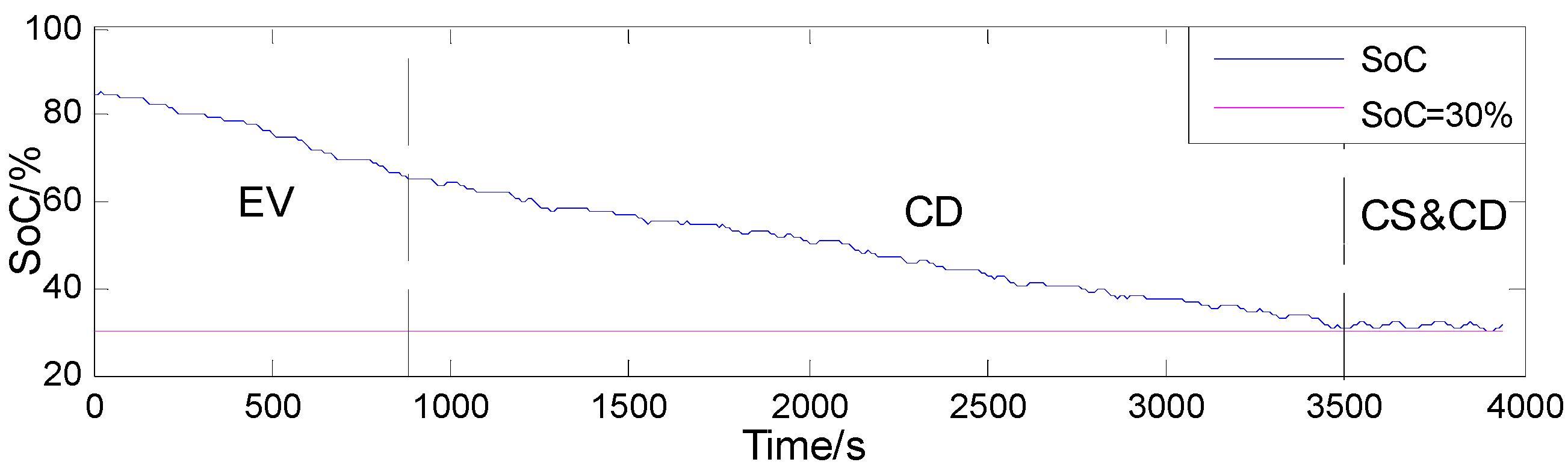 Energies 08 05122 g017 1024