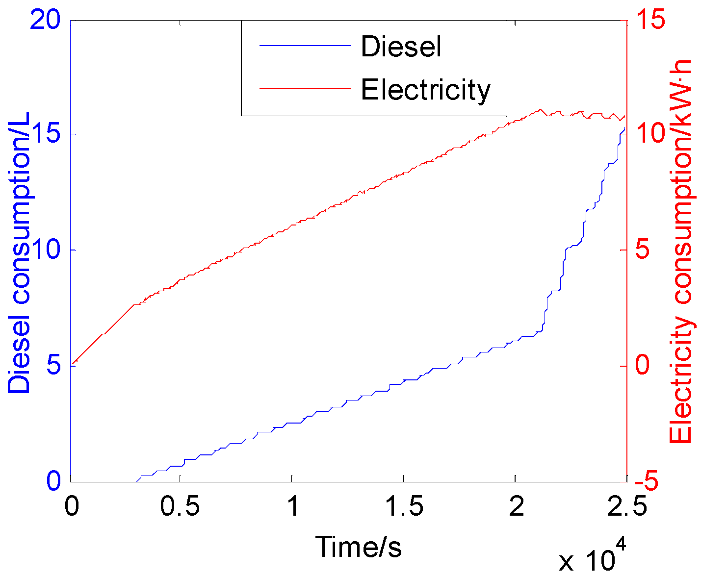 Energies 08 05122 g020 1024