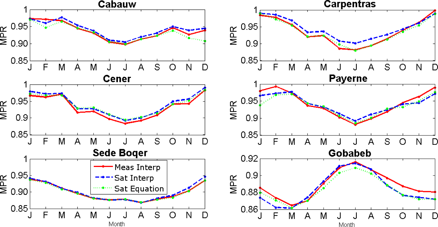 Energies 08 05159f1 1024