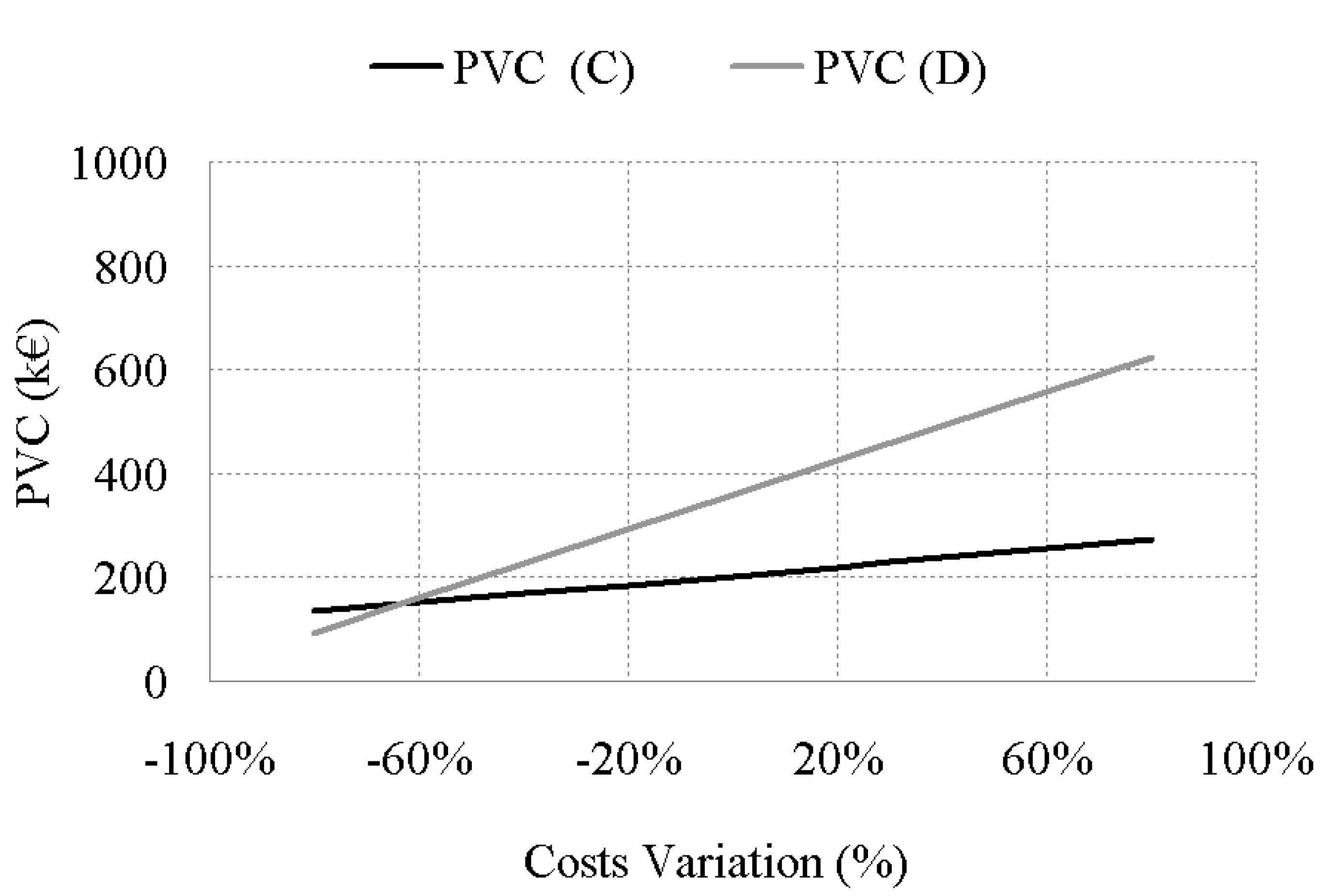 Energies 08 05182 g006 1024