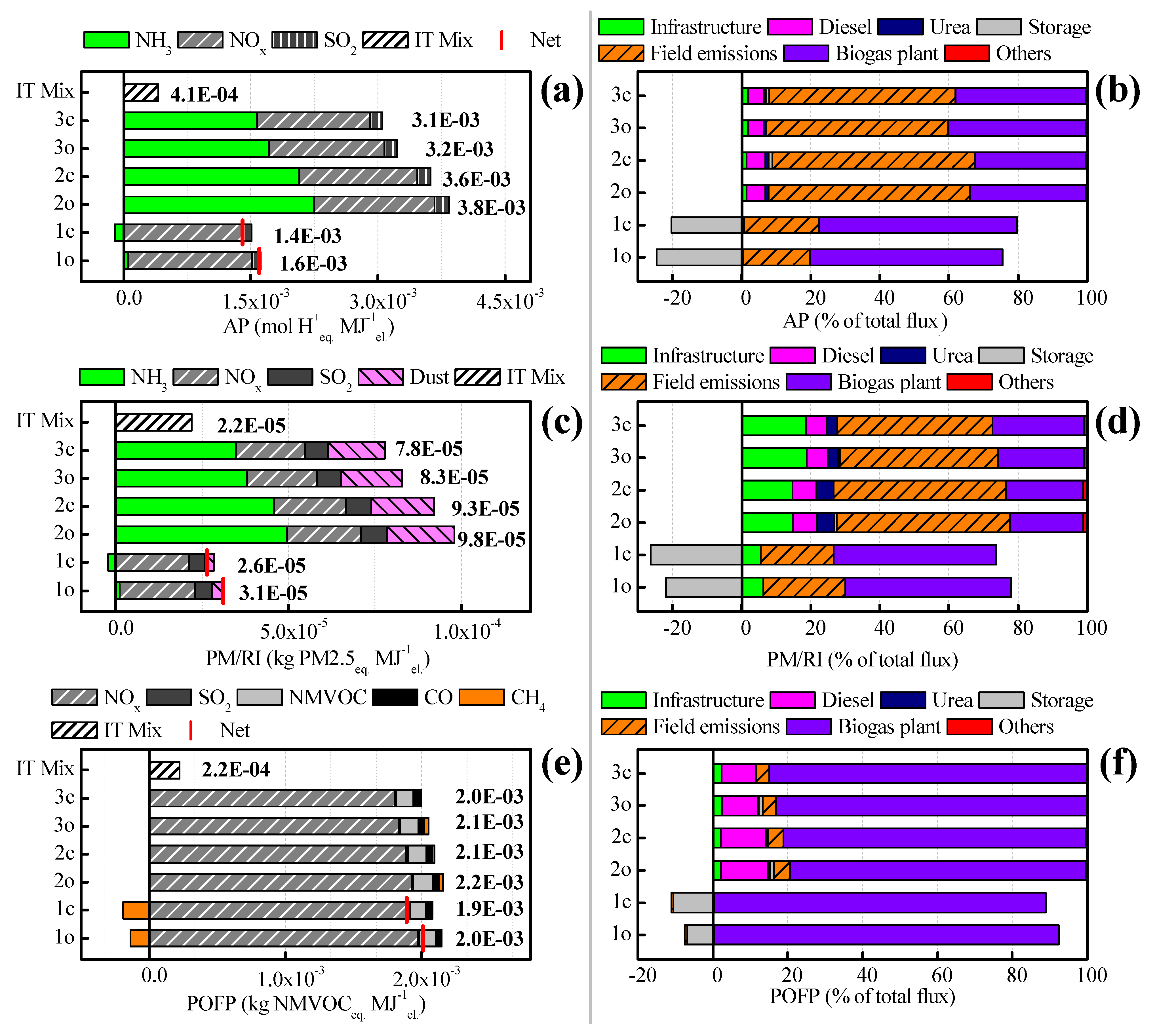 Energies 08 05234 g004a 1024